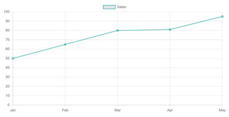 Image result for Chart.js Real-Time