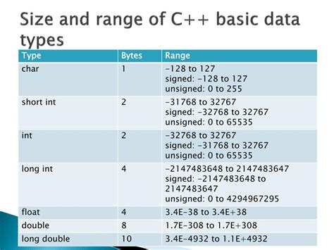 Visual Basic Data Types Example Code Uses ପାଇଁ ପ୍ରତିଛବି ଫଳାଫଳ