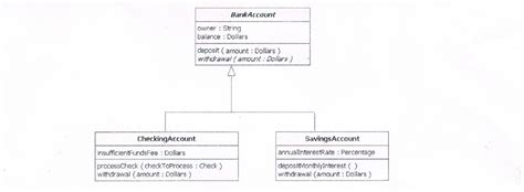 Afbeeldingsresultaten voor Missing Return Statement Java Error