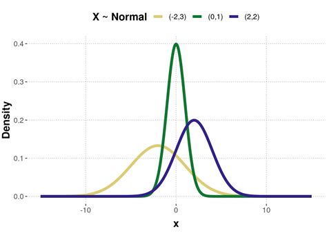 Image result for Probability Distribution Curve of a Random Variable