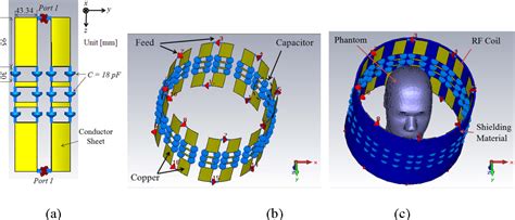 Image result for MRI Array Detection