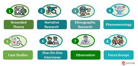 Afbeeldingsresultaten voor Types of Interview Transcript for Qualitative Research