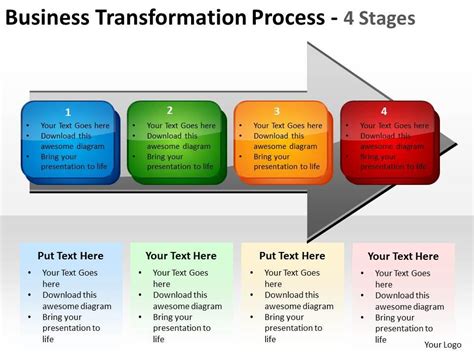 Transformation Process Chart に対する画像結果