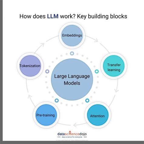 How LLM Multimodal Modelworks に対する画像結果