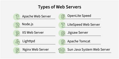Image result for Types of Web Server in Java