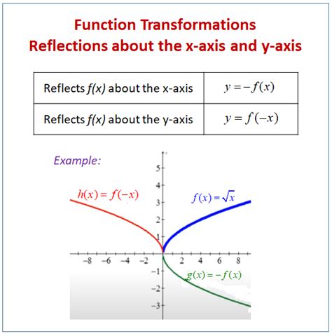 X-Axis Reflection Matrix に対する画像結果