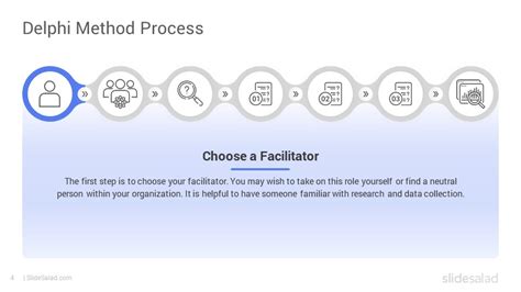 Image result for Delphi Method Icon