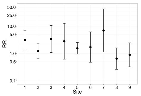 Afbeeldingsresultaten voor Interval Bar Graph