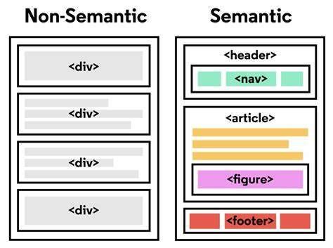 Image result for HTTP Semantics