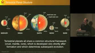 Image result for About Rocky Planets
