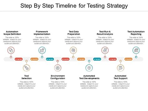 Afbeeldingsresultaten voor Testing Process Sequence PowerPoint Slide