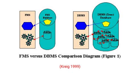 Image result for File Database System