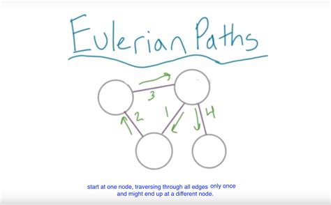 Image result for Eulerian Path Example