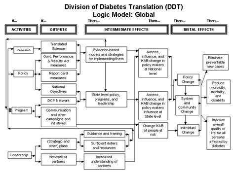 Example of the Rand Suicide Prevention Program Logic Model Look Like కోసం చిత్ర ఫలితం