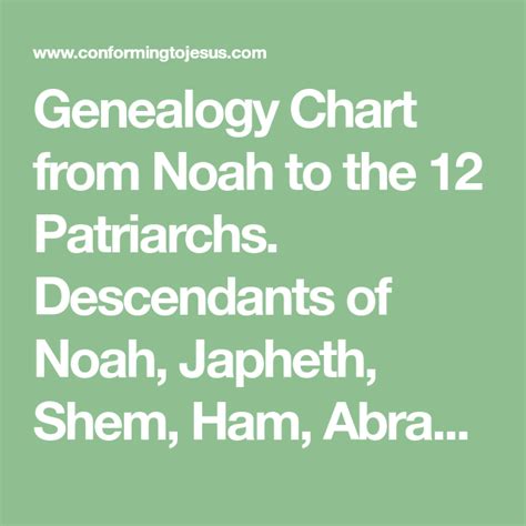 Image result for 9 Generational Chart Starting with Noah to Shem Genealoy 9 Generational Chart