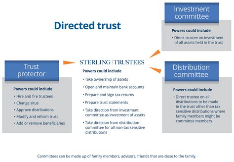 Toradh íomhá ar Annual Trust Distribution