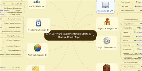 Software Implementation Plan Mind Map に対する画像結果