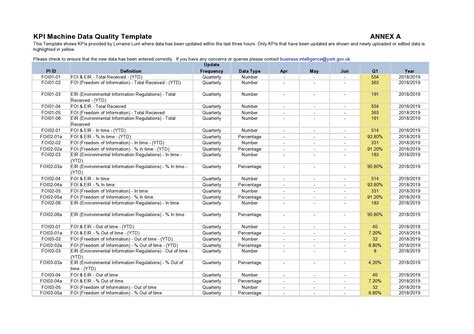 Image result for KPI Data Collection Sheet