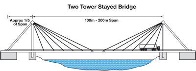 Toradh íomhá ar Cable-Stayed Bridge Design