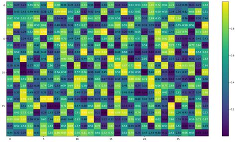 How to Make Correlation Heatmap in Python For に対する画像結果