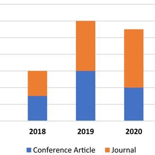 Image result for Excel PL Graph