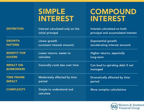 Image result for Compound Interest Model