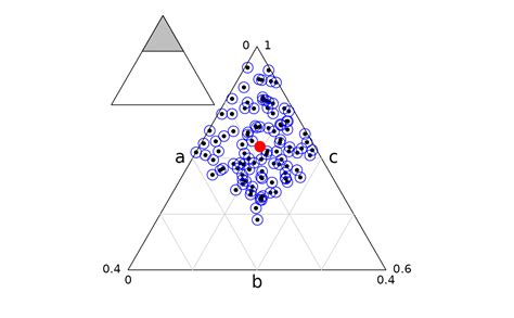 Image result for Triangular Plot Murray