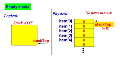 Image result for What Is a Stack Set Sample