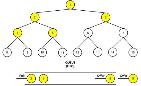 Game We Play Using BFS Algorithm に対する画像結果