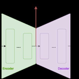 Autoencoder Tutorial に対する画像結果