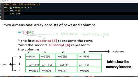 Image result for Two-Dimensional Array C++