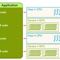 Toradh íomhá ar CUDA Programming Book