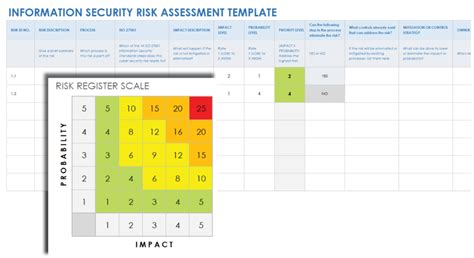 Toradh íomhá ar NIST Risk Assessment Template Excel