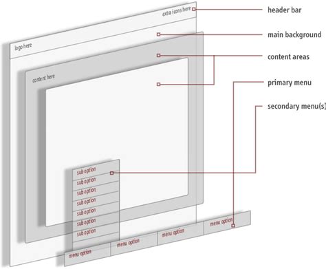 Image result for Common Flash Interface