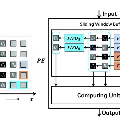 Afbeeldingsresultaten voor Window Buffer