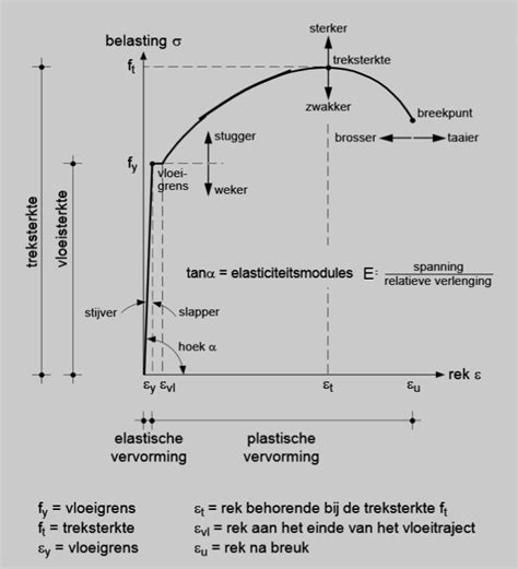 Elastischetijd Modulus に対する画像結果