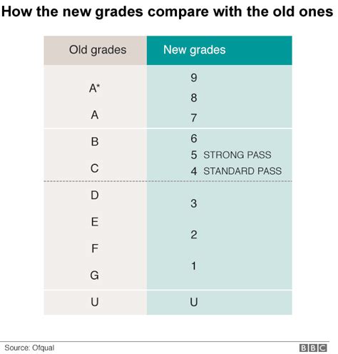 Image result for Numerical Grading System