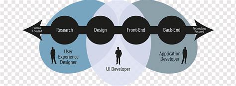 Image result for UX Label Design