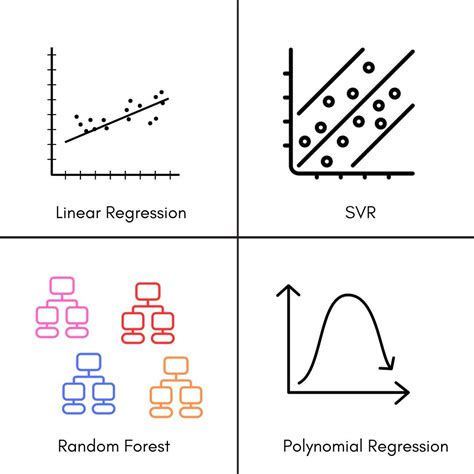 Image result for Machine Learning Regression Software