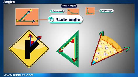 Types of Angles に対する画像結果