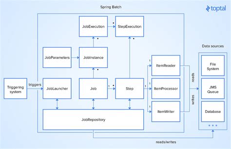 Spring Loaded Rcatch に対する画像結果