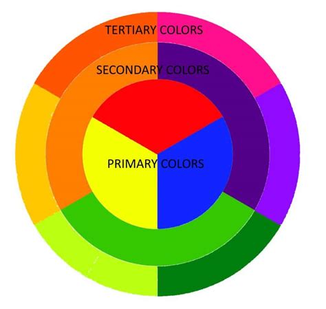 Secondary Colors: What They Are and How to Create Them - Brighter Craft
