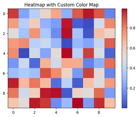 Adding Marginals to Heatmap Matplotlib-साठीचा प्रतिमा निकाल