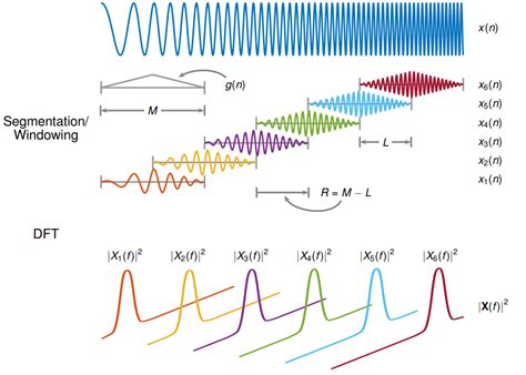 Fourier Transform in MATLAB に対する画像結果