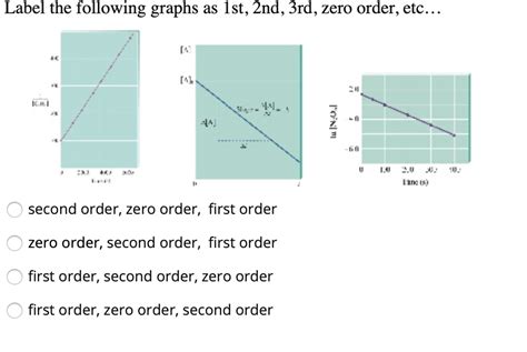 Afbeeldingsresultaten voor First Order Graph Example