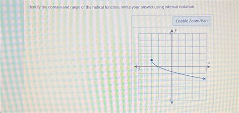 How to Find Domain of Radical Function に対する画像結果
