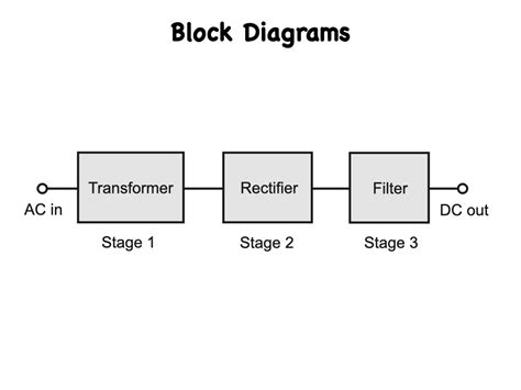 Power Module Block Diagram に対する画像結果