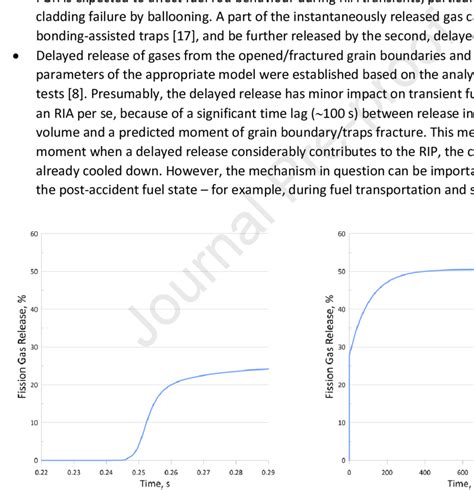 Image result for Transient FL Using