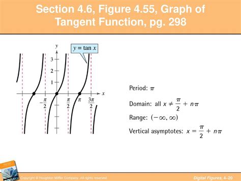 Image result for Tangent Function