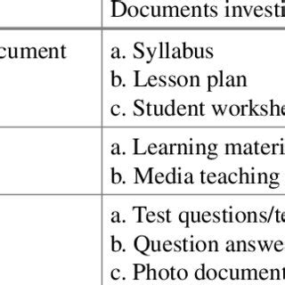 Image result for Structured Interview Guidelines